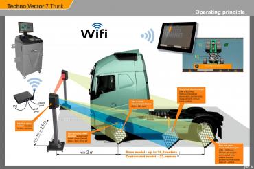 МОБИЛЬНЫЙ СТЕНД СХОД-РАЗВАЛ 3D ДЛЯ ГРУЗОВЫХ АВТОМОБИЛЕЙ ТЕХНО ВЕКТОР 7 TRUCK V 7204 HT MC