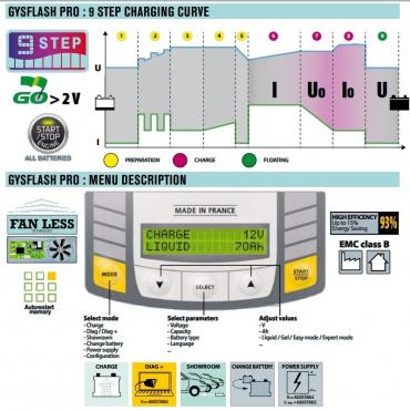 Автоматическое инверторное микропроцессорное зарядное устройство GYSFLASH 50.12HF (029088)