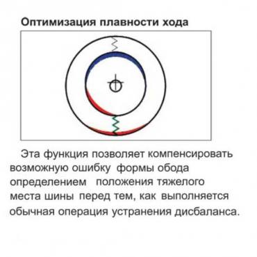 Балансировочный станок Hofmann Geodyna 4500-2