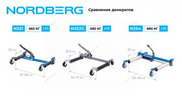 Тележка механическая для перемещения автомобиля Артикул: N3S2G
