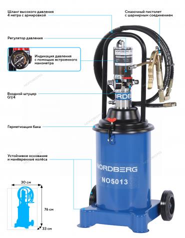 Установка пневматическая для раздачи густой смазки с баком, 12 л     NO5013
