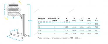 Сушка инфракрасная коротковолновая, 3 элемента NORDBERG IF13