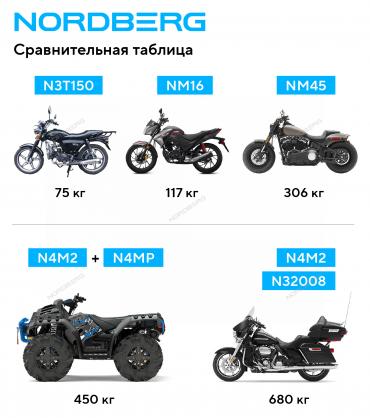 Мотодомкрат подкатной, 680 кг Артикул: N32008