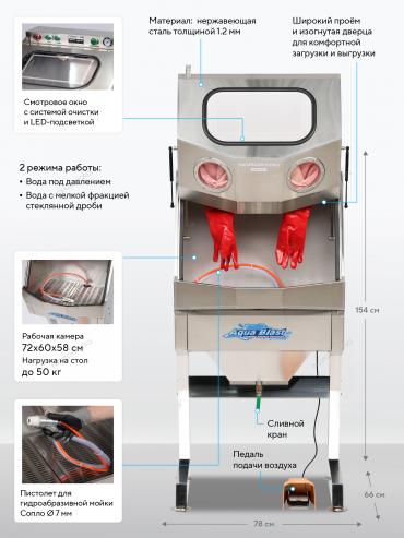 Аквабласт, установка для очистки деталей     NW160H