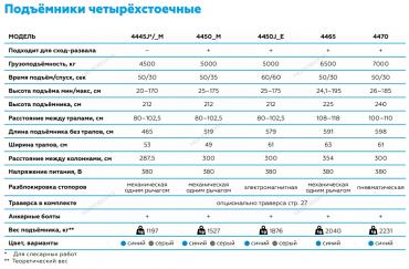 Подъемник четырехстоечный 4.5 т, слесарный, без траверсы, 380 В, синий     4445J_MB